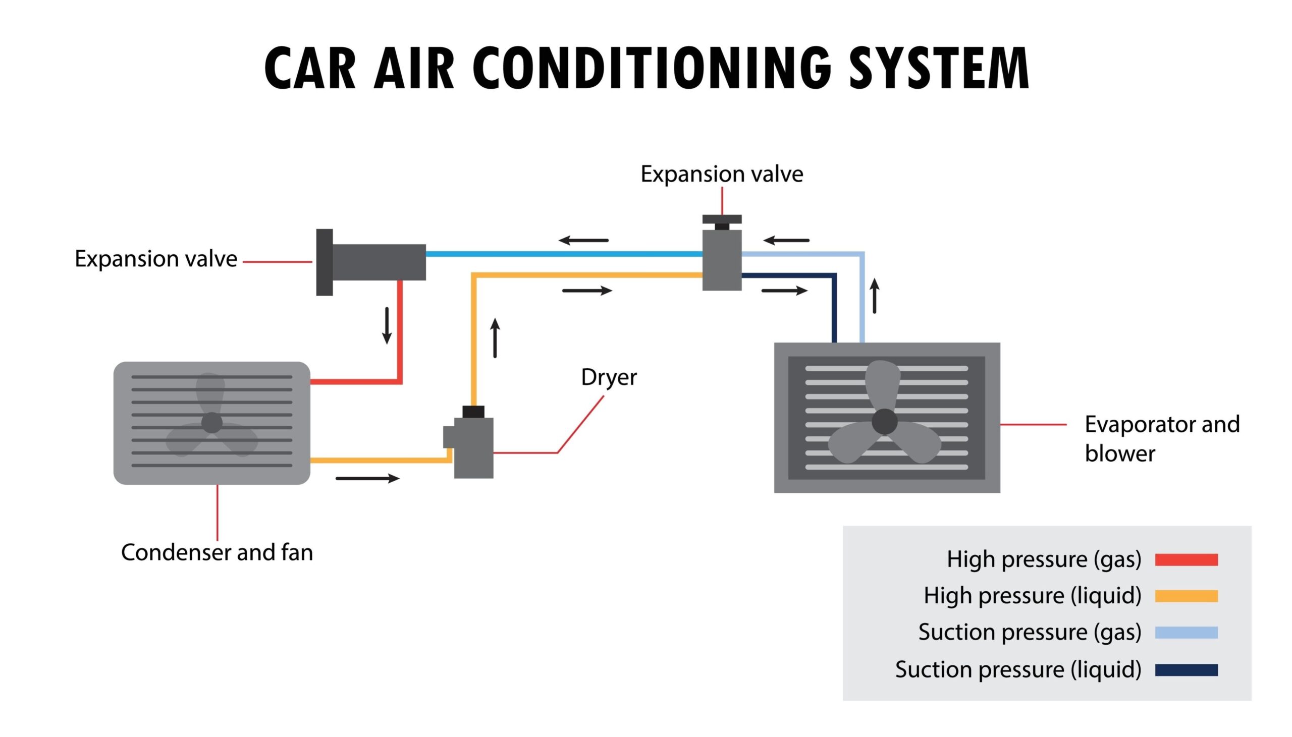 car air conditioning system